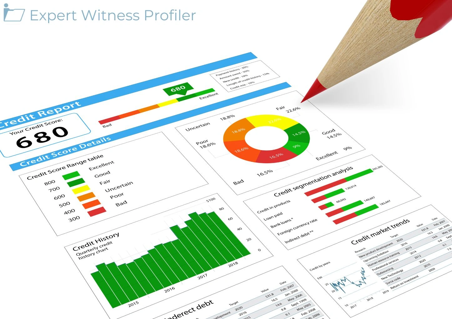 Credit Reporting Expert Witness’ Opinions Based on his Experience And Research In Understanding Credit Score Risk-Analysis Admitted
